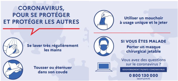 COVID Affiche mesures barrières