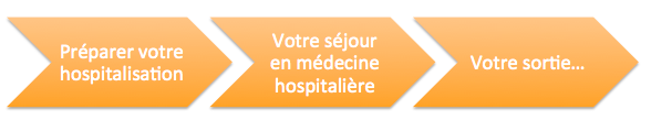 Frise En médecine hospitalière